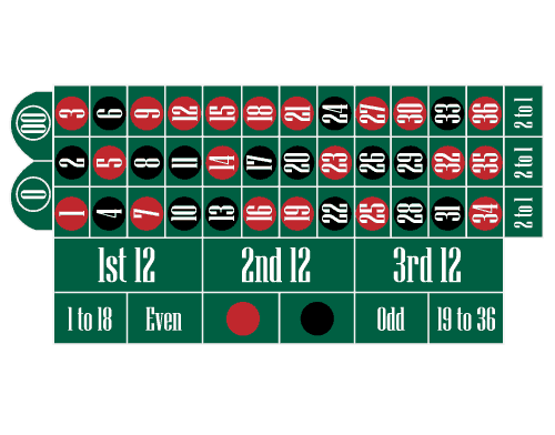 Amerikaans roulette layout
