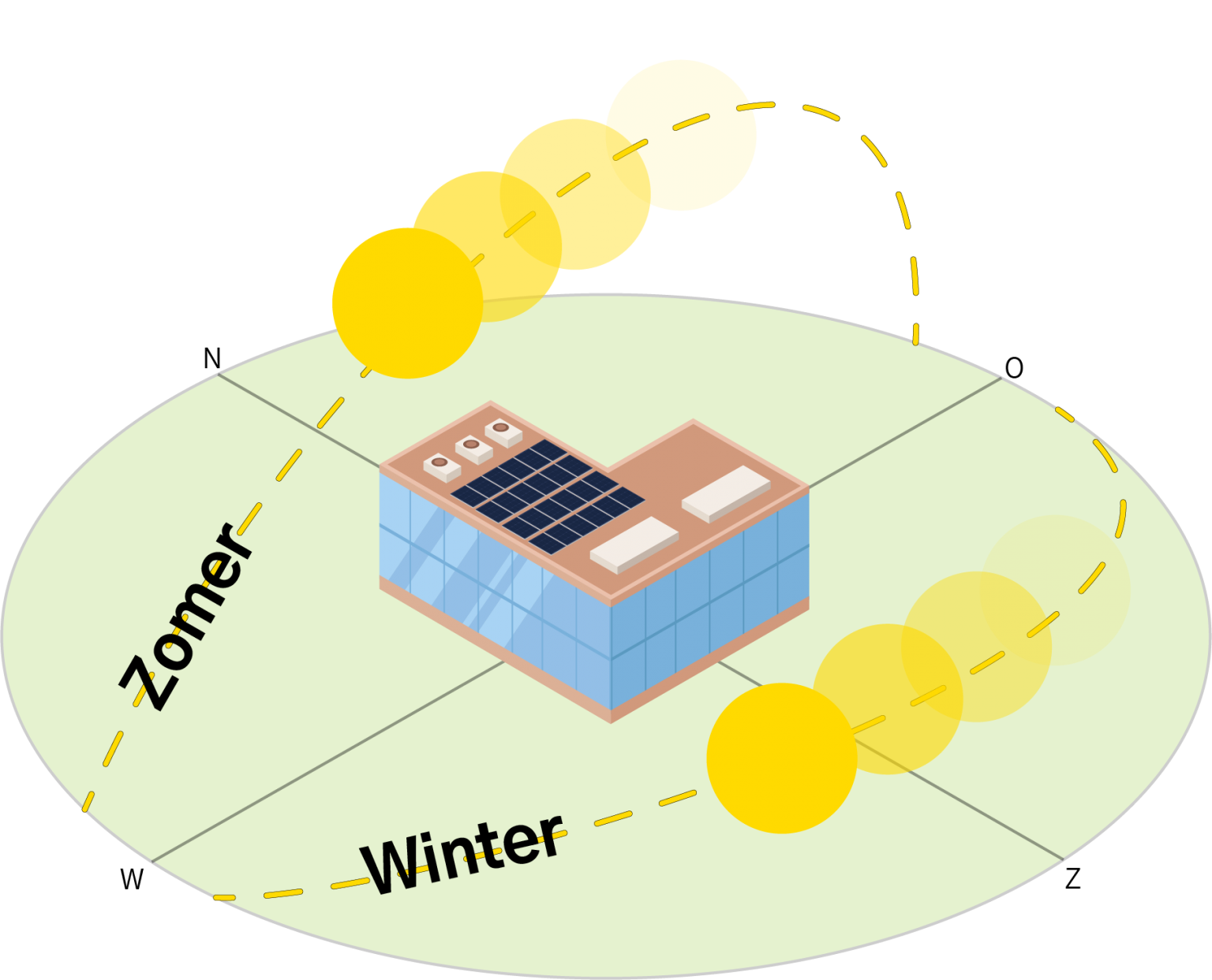 Hoe bepaal je het rendement van je zonnestroominstallatie?