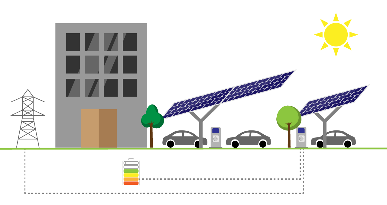 zonne carports solar zonnepanelen
